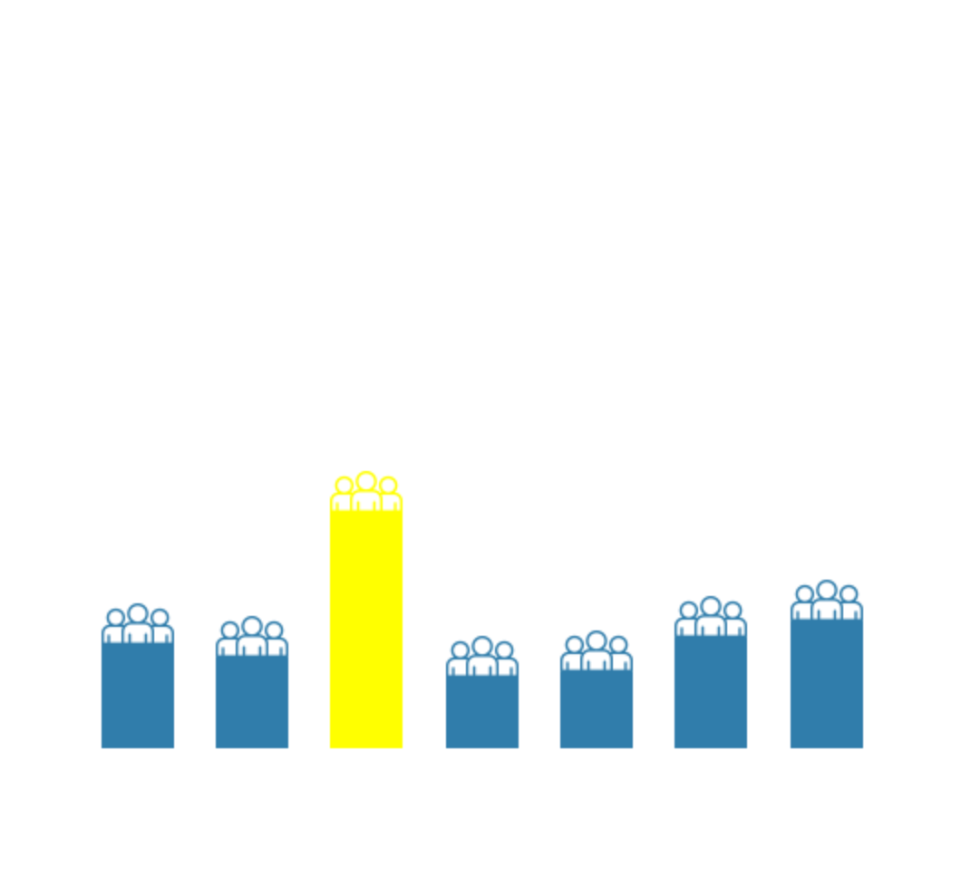 川崎市で一番人口増加率が高い